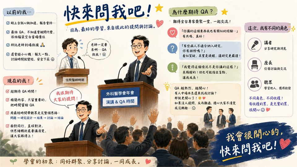 手繪風格資訊圖「快來問我吧！」：左側對照住院醫師時期怕 QA 的自己與現在期待 QA 的自己，中間是演講與 QA 現場，右側整理期待 QA 的原因與這次擔任講者、座長、聽眾三種角色的收穫。內容與本文段落相同