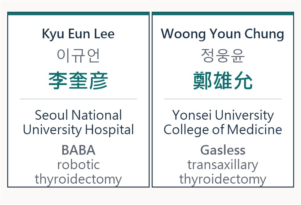 Kyu Eun Lee 李奎彦與 Woong Youn Chung 鄭雄允的人物資料卡，分別代表 BABA 及 gasless transaxillary 甲狀腺手術